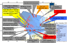 (Projekt)finanzierung, Partner